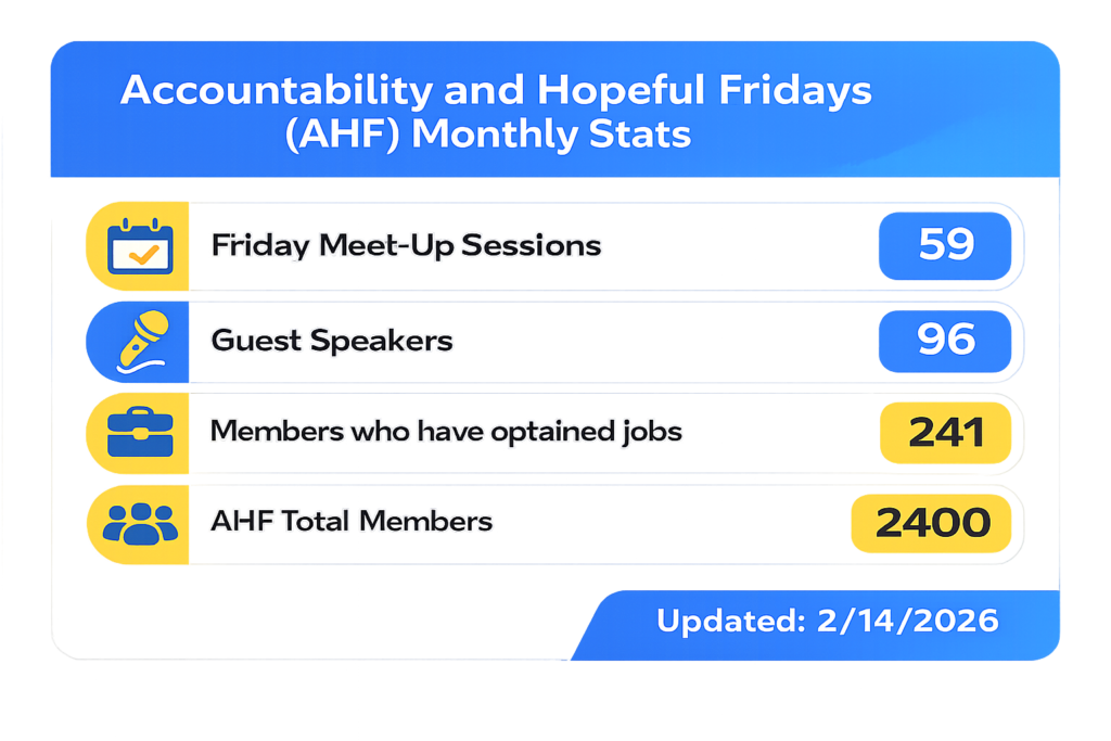 AHF-Stats